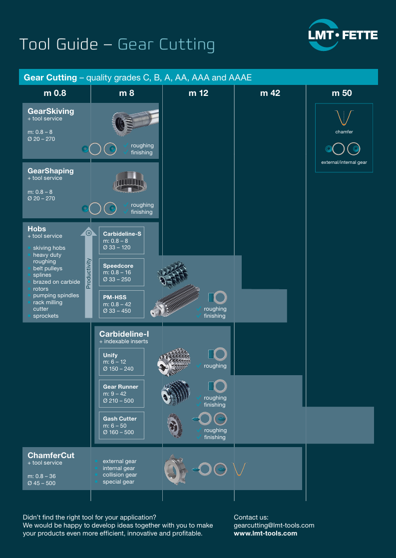 GearCutting_ToolGuide_en_screen